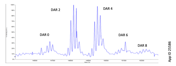 ADC Deconvoluted Mass Spectrum