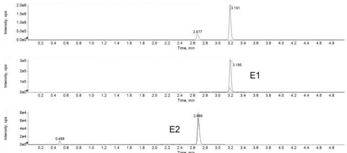 Figure 1. Optimized E1 and E2 separation on Kinetex Biphenyl