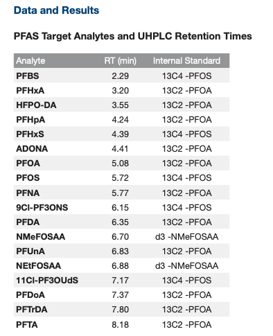 Data and Results Summary