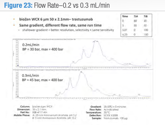 WCX Charge Variant Analysis Result