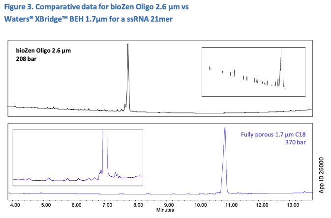 RNA 21mer Analysis Data