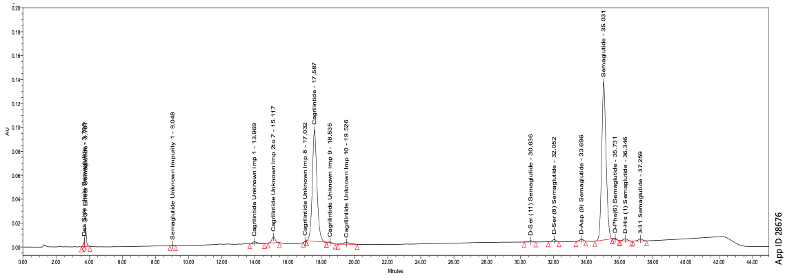 Biozen dSEC-1을 이용한 세마글루타이드 및 응집체 분리 크로마토그램