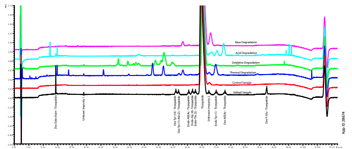 티르제파타이드(Tirzepatide) HPLC 분석 최적화 가이드
